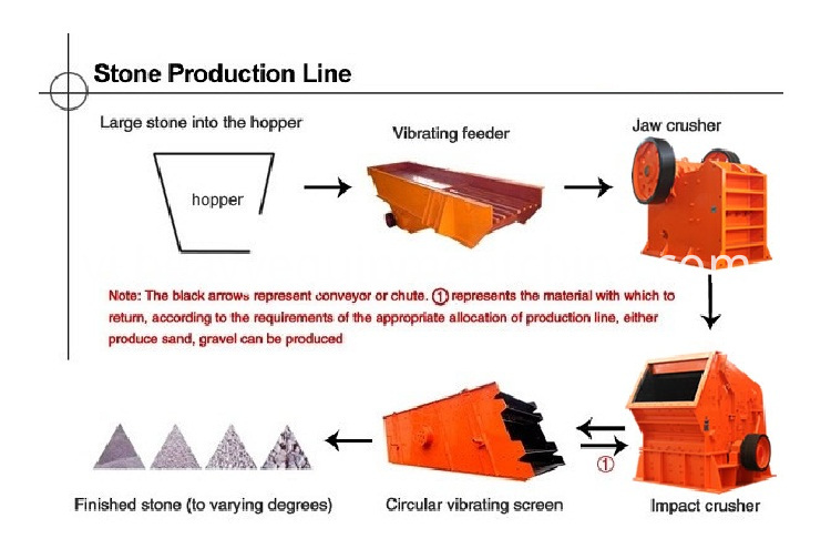 Gravel rung Feeder Gravel Vibrating Feeder